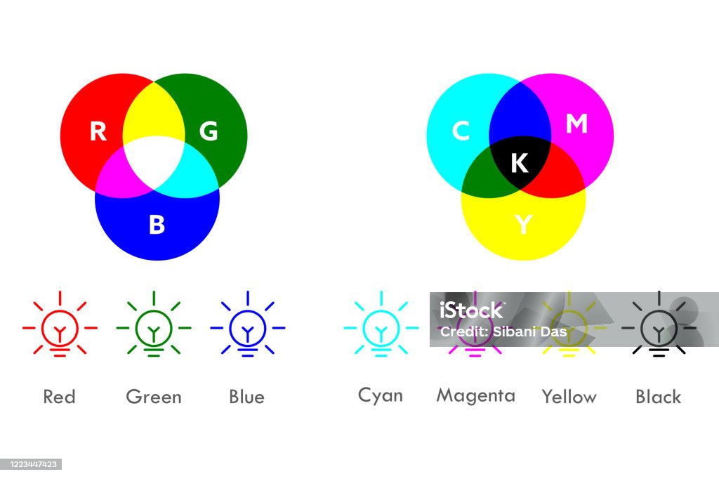Phân biệt 2 hệ màu RGB và CMYK trong thiết kế và in ấn
